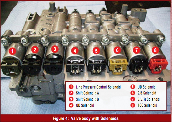 Gears Magazine | Hyundai/Kia’s A6 Family of Transmissions flat four wiring diagram 