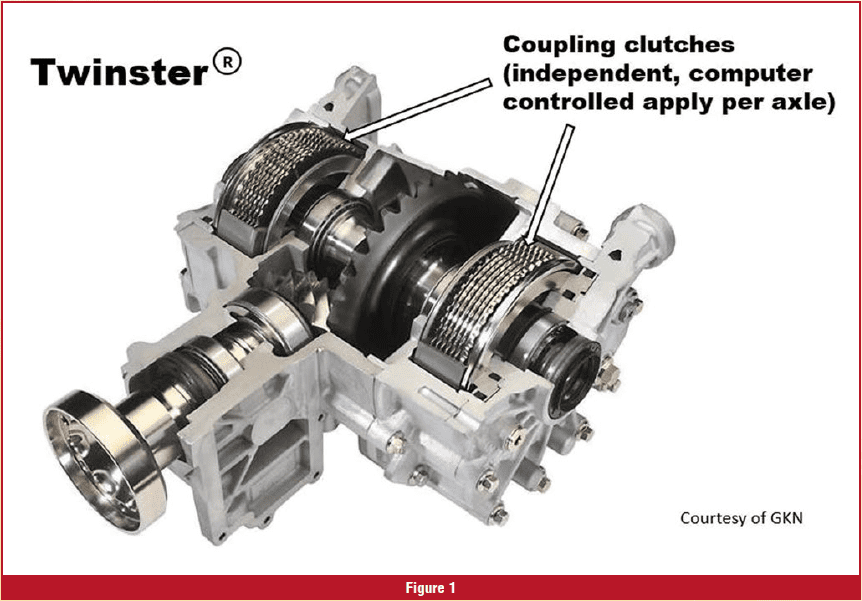 Gears Magazine All Wheel Drive Systems A New Twist