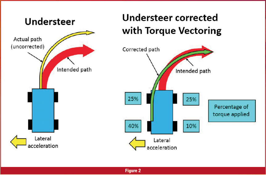 Gears Magazine All Wheel Drive Systems A New Twist
