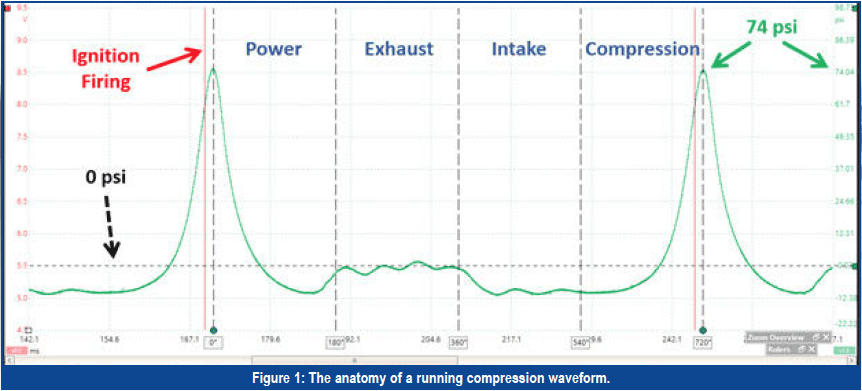 Engine Compression Test Chart