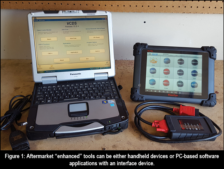 Gears Magazine Scan Tool 123